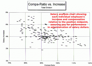 salary analysis